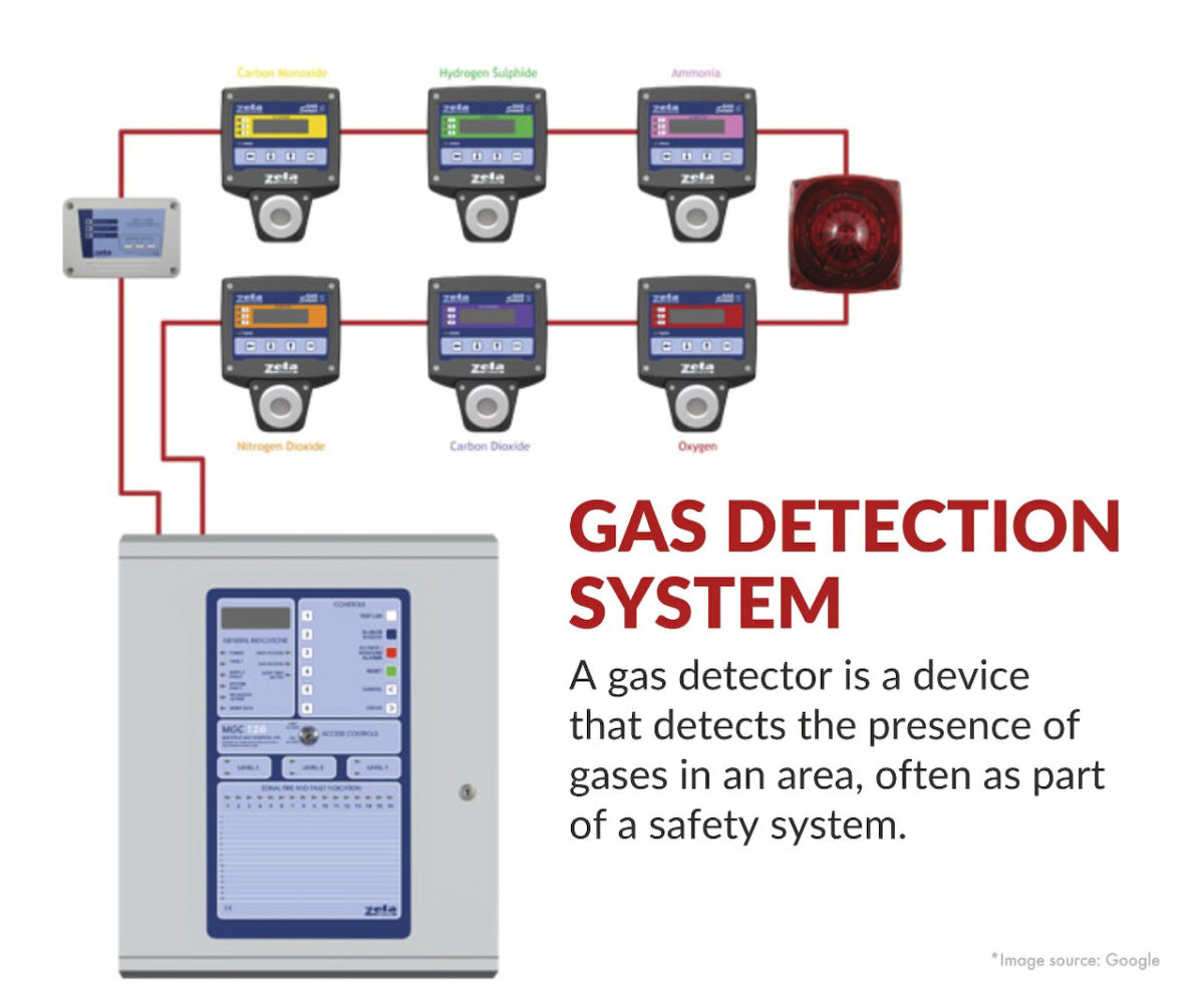 Generation Next Gas Detection System Pinnacle Safe Technologies Pvt Ltd 7738